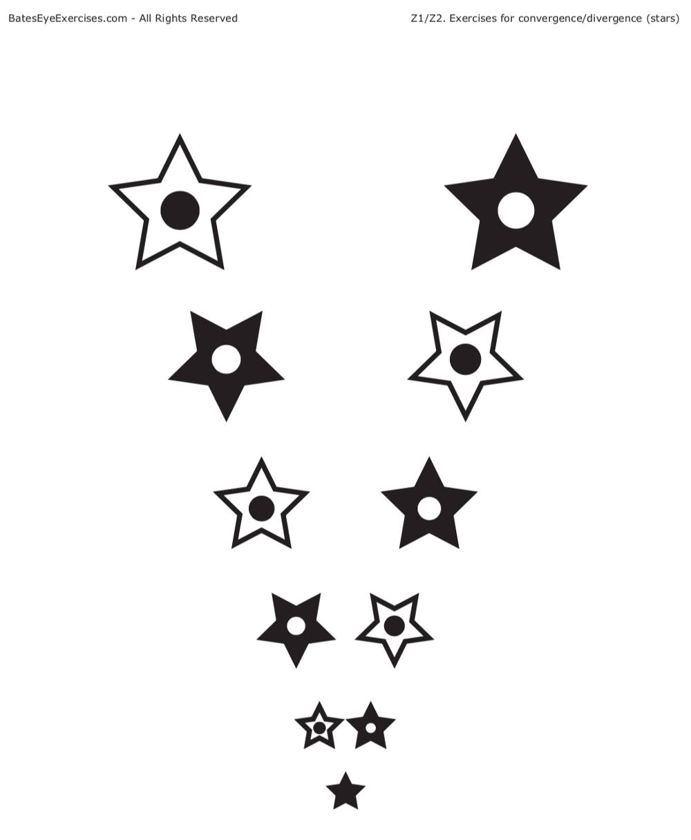 Divergence chart with star pairs for exercise Z2
